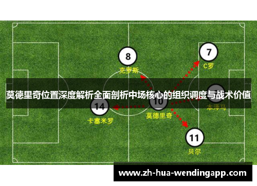 莫德里奇位置深度解析全面剖析中场核心的组织调度与战术价值