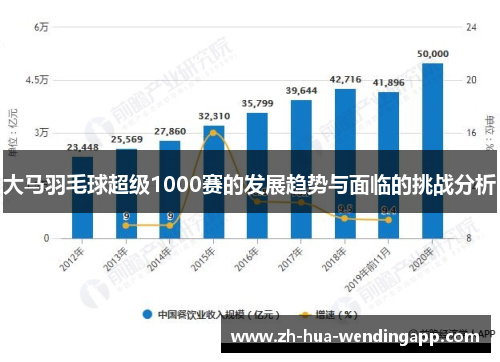 大马羽毛球超级1000赛的发展趋势与面临的挑战分析