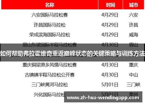 如何帮助弗拉霍维奇重返巅峰状态的关键策略与训练方法