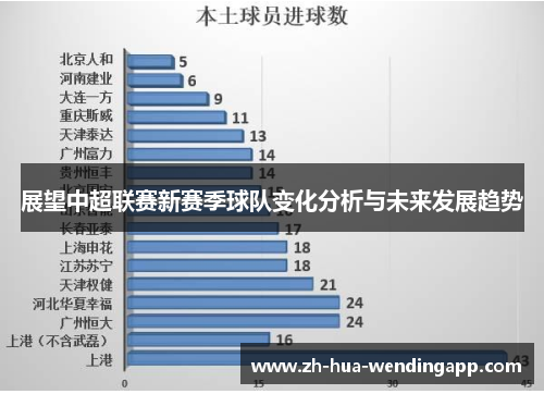 展望中超联赛新赛季球队变化分析与未来发展趋势