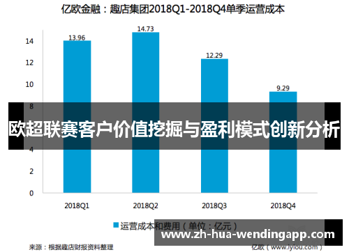 欧超联赛客户价值挖掘与盈利模式创新分析