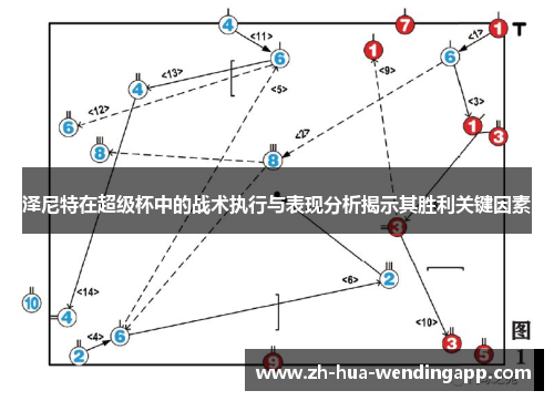泽尼特在超级杯中的战术执行与表现分析揭示其胜利关键因素