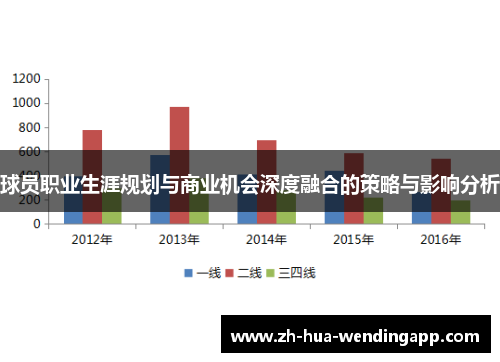 球员职业生涯规划与商业机会深度融合的策略与影响分析