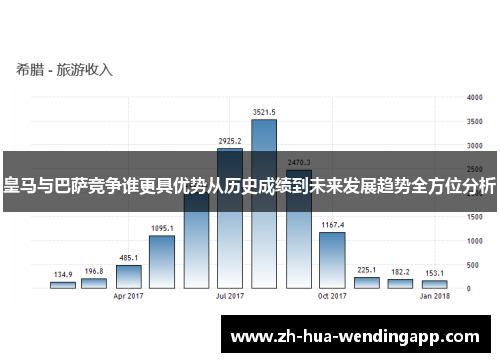 皇马与巴萨竞争谁更具优势从历史成绩到未来发展趋势全方位分析