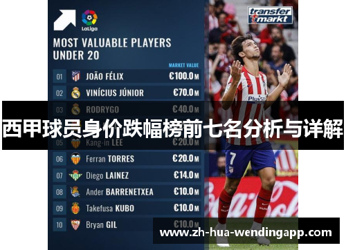西甲球员身价跌幅榜前七名分析与详解